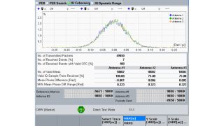 R&S®CMW one-box tester clearly displays measurement results R&S®CMW one-box tester clearly displays measurement results