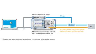 Simultaneous Bluetooth and WLAN signaling support Simultaneous Bluetooth and WLAN signaling support