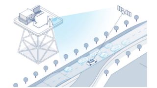 Scenario based testing of C-V2X applications in lab and field environments Scenario based testing of C-V2X applications in lab and field environments
