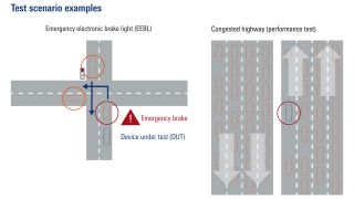 Scenario based testing of safety-critical cellular V2X applications in a lab environment Scenario based testing of safety-critical cellular V2X applications in a lab environment