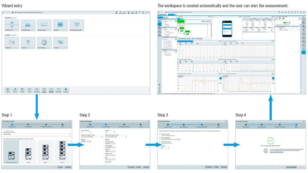 L'assistant de débit du R&S®CMX500 simplifie les configurations de test d'appareils 5G.