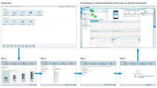 R&S®CMX500 Throughput Wizard vereinfacht Messaufbauten für 5G-Geräte. R&S®CMX500 Throughput Wizard vereinfacht Messaufbauten für 5G-Geräte.