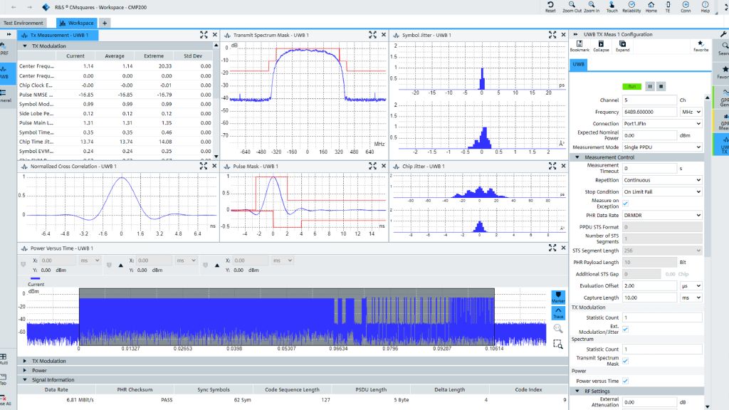 Every measurement at the right place with R&S®CMsquares.