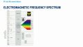 Electromagnetic frequency spectrum Electromagnetic frequency spectrum