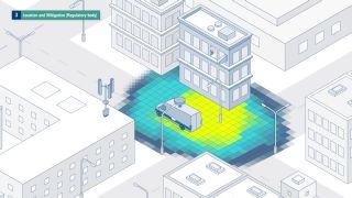Interference Hunting – Identifying and mitigating interference sources Interference Hunting – Identifying and mitigating interference sources
