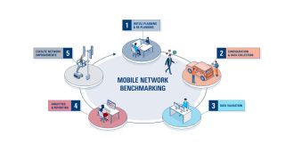 Network benchmarking 