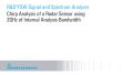 Analisi dei chirp radar con larghezza di banda di analisi interna a 2 GHz Analisi dei chirp radar con larghezza di banda di analisi interna a 2 GHz