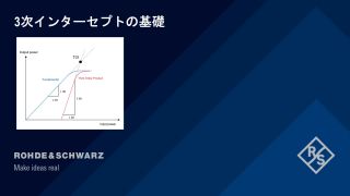 Understanding Third Order Intercept jp 