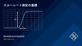 Understanding Slew Rate Measurements Understanding Slew Rate Measurements