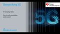 Demystifying 5G – ADCs mit HF-Abtastung: Wie lässt sich die Modulationsleistung verifizieren? Demystifying 5G – ADCs mit HF-Abtastung: Wie lässt sich die Modulationsleistung verifizieren?