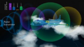 Simulating Angle of Arrival Simulating Angle of Arrival