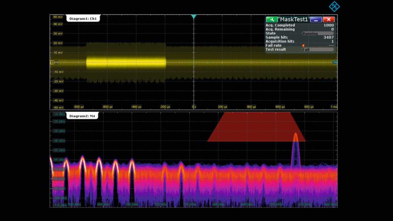 Analyze Emi Problems With The R S Rto R S Rte Rohde Schwarz