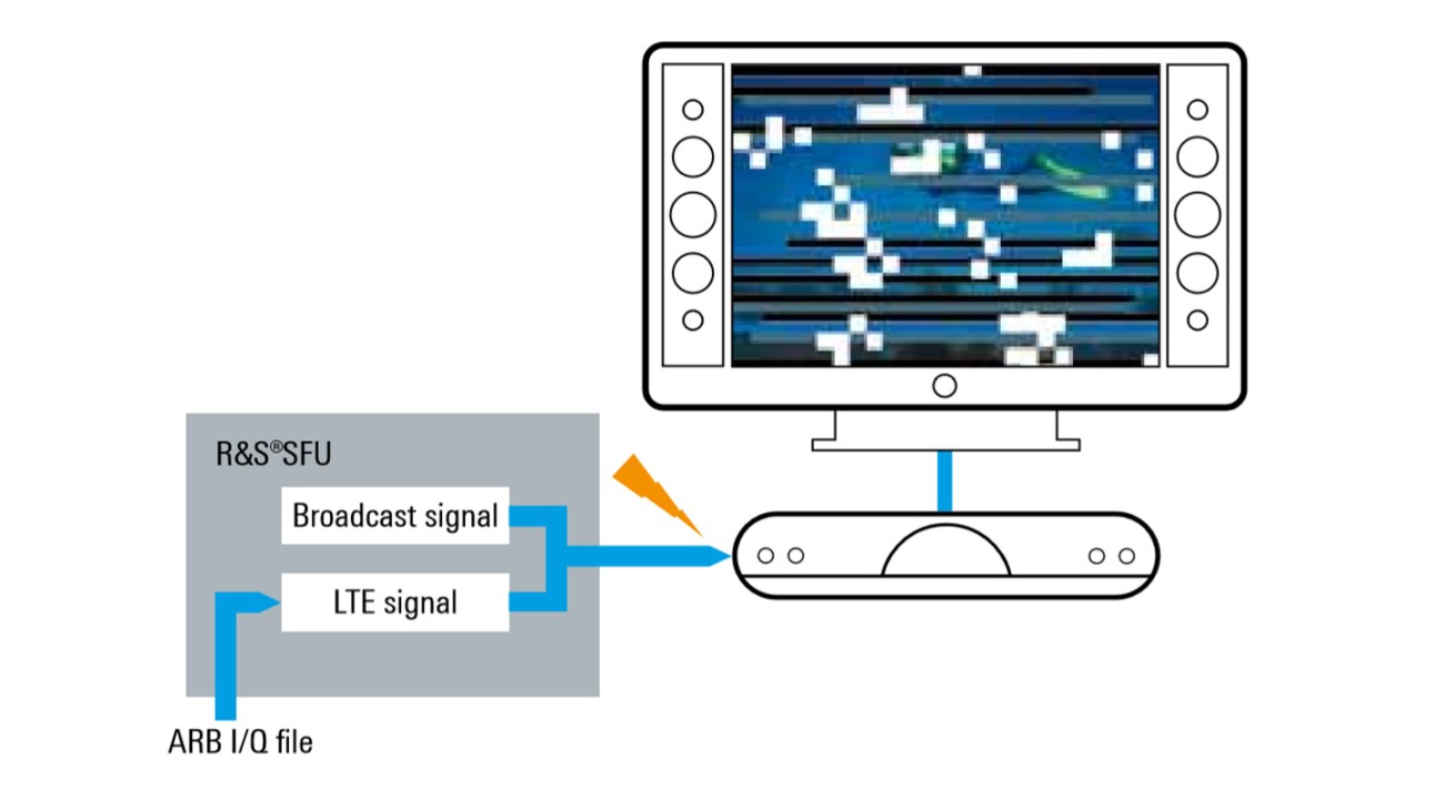 Digital dividend testing of TV receivers Rohde & Schwarz