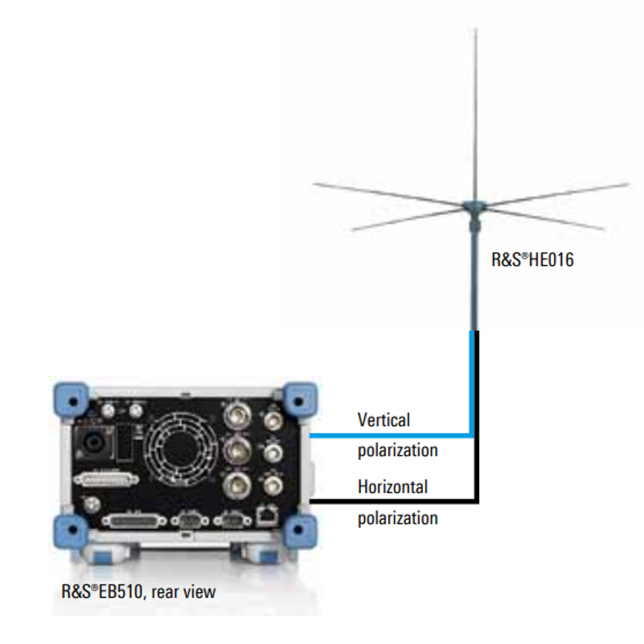 Easy HF monitoring setup with the EB510