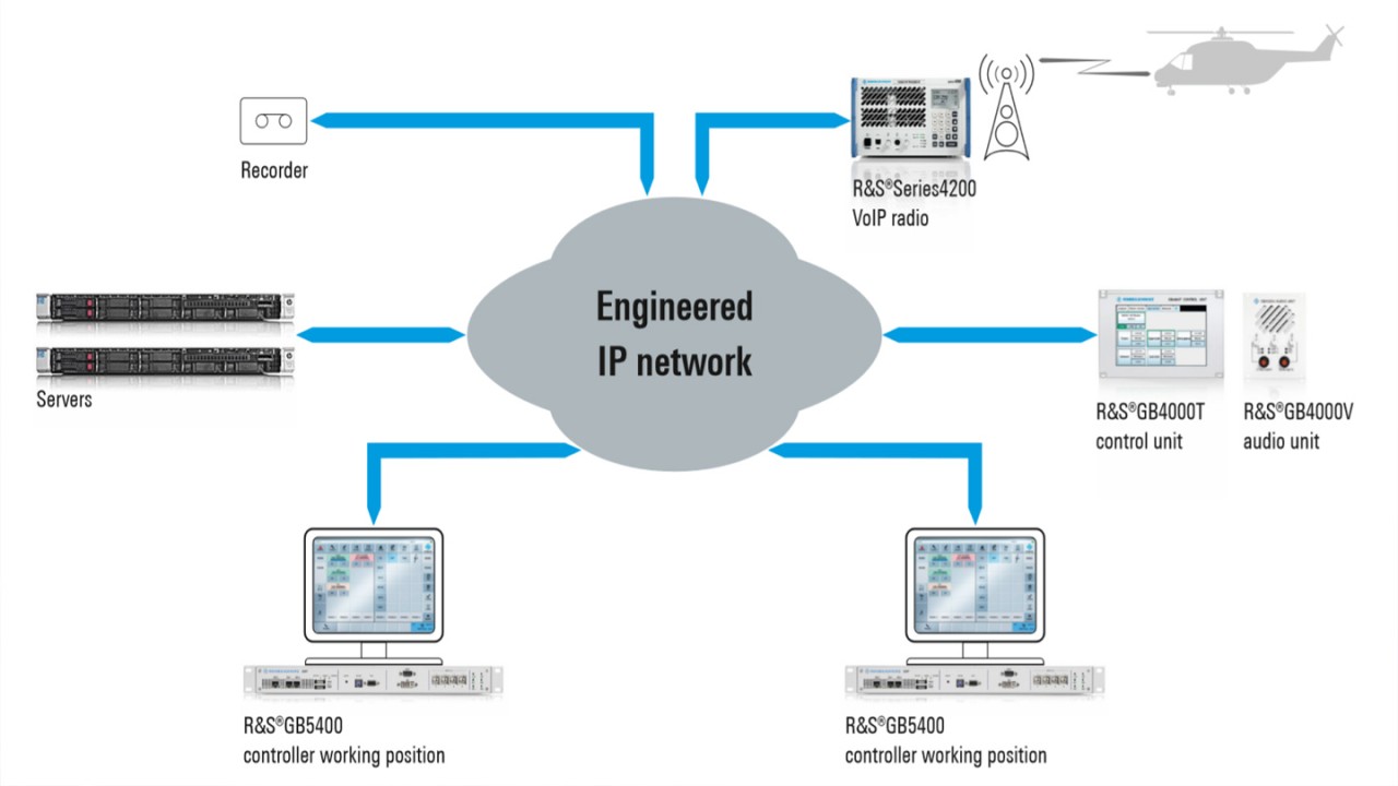 Sistema di comunicazione vocale VoIP Rohde & Schwarz per la compagnia petrolifera Petroleos Mexicanos (PEMEX)