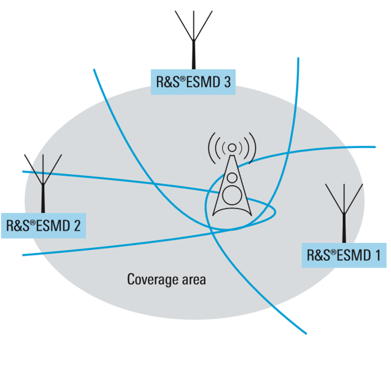 R&S®ESMD Increasing timestamp accuracy in TDOA applications | Rohde ...