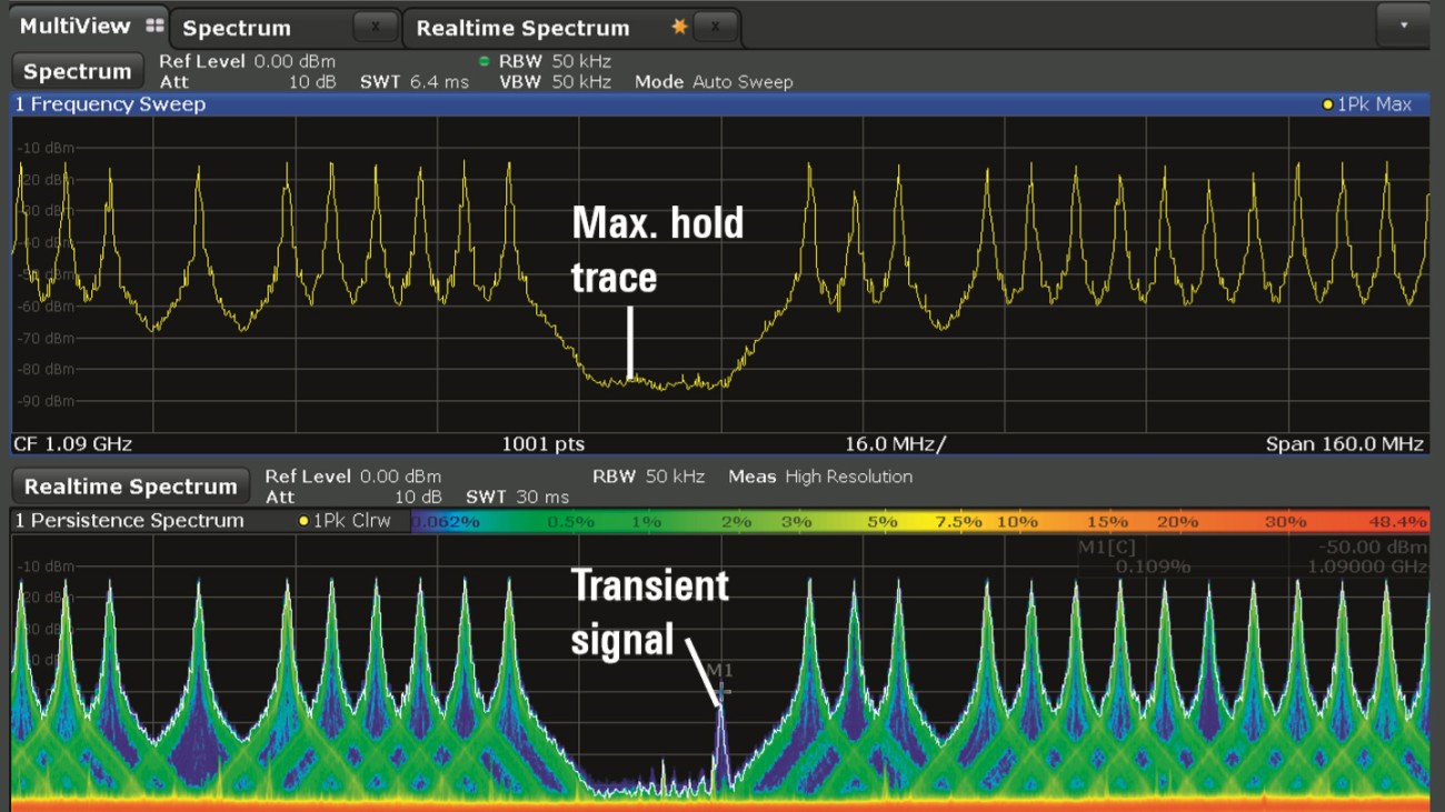 Testando rádios de salto em frequência com confiança Rohde & Schwarz