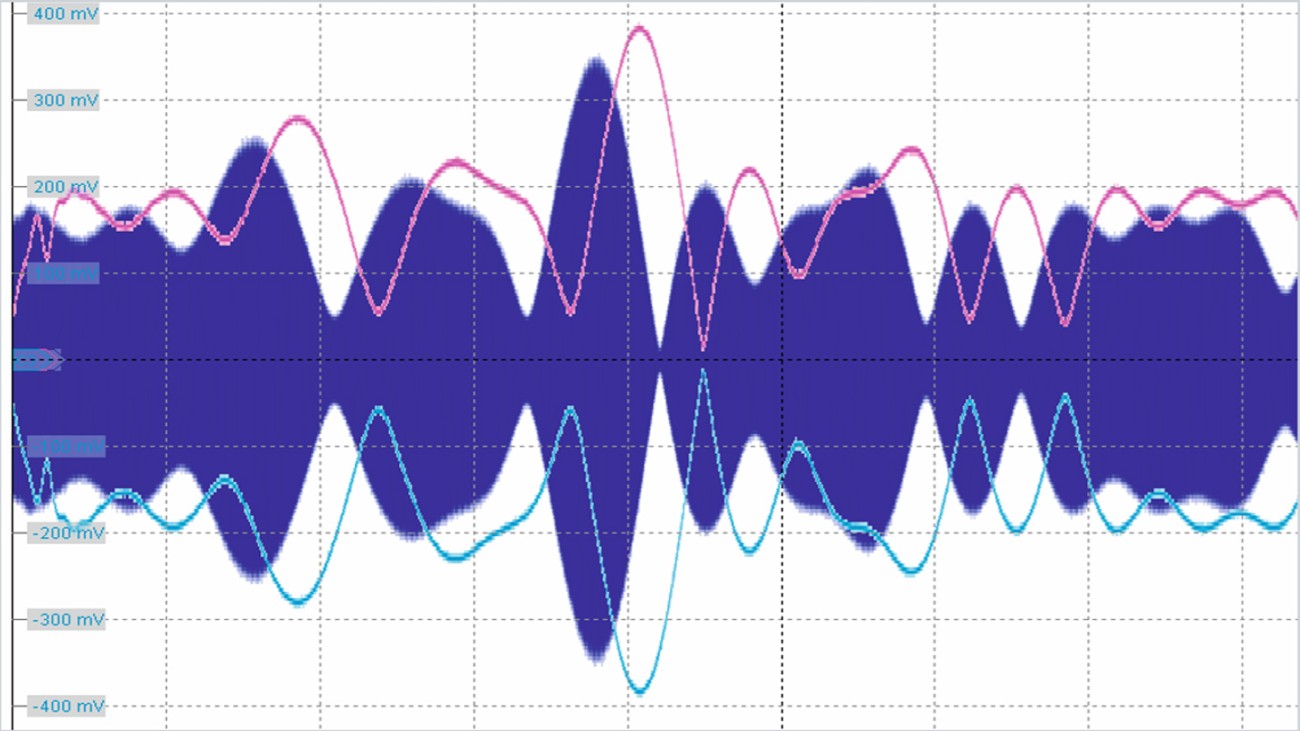 Simplify your envelope tracking system Rohde & Schwarz