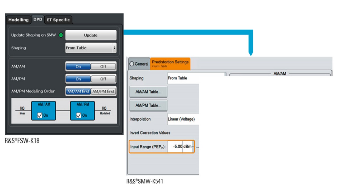 The R&S®FSW automatically transfers the measured DPD table to the R&S®SMW200A via LAN.
