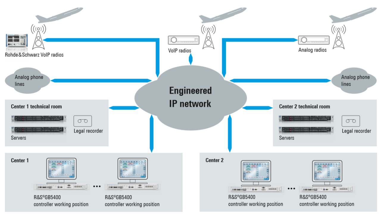 VCS-4G deployment for a virtual center solution