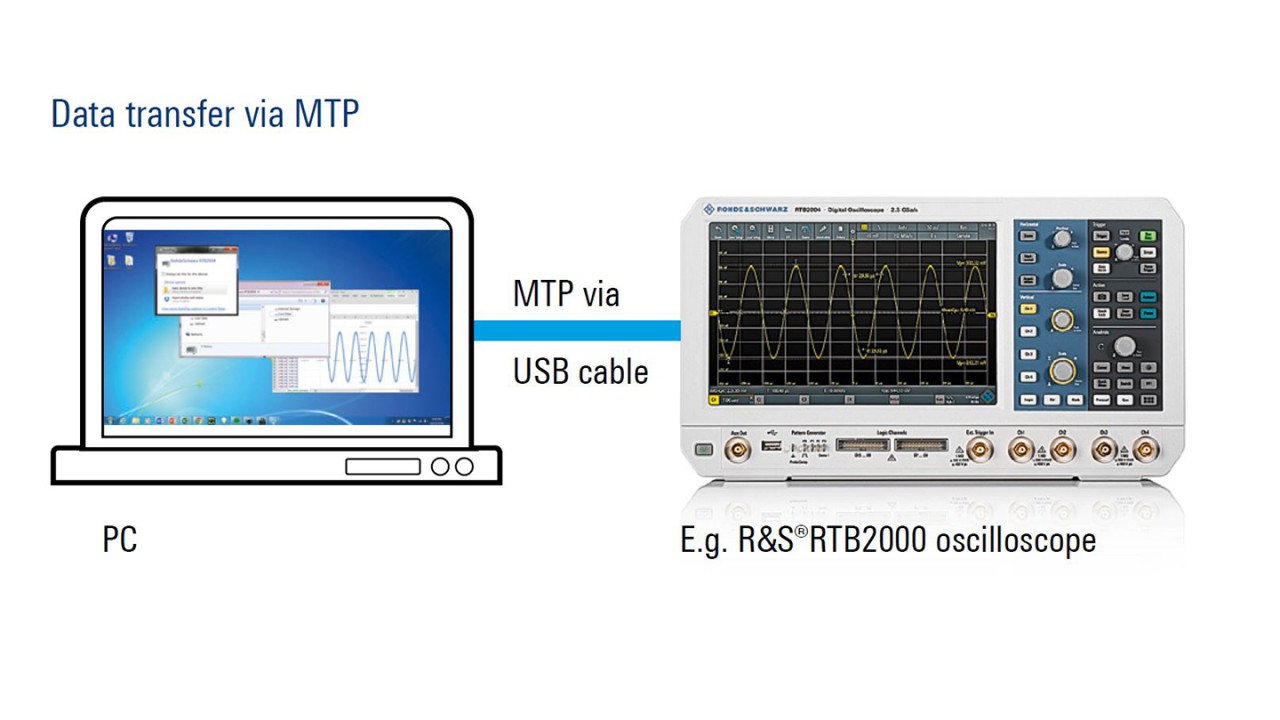 Data transfer via MTP