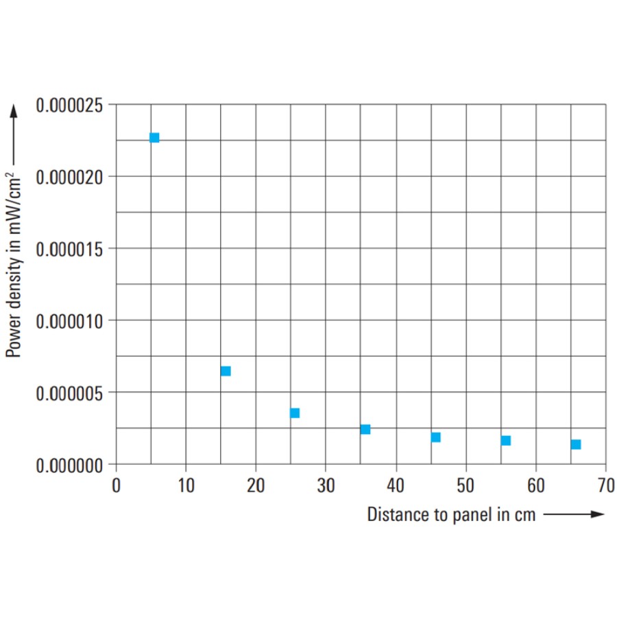 Safe, high resolution radio frequency security screening Rohde & Schwarz