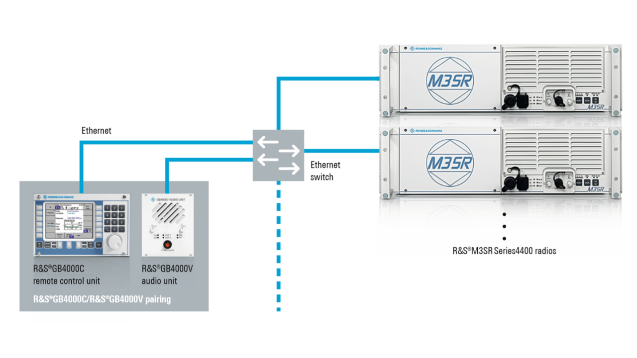 GB4000C/GB4000V pairing for VoIP operation