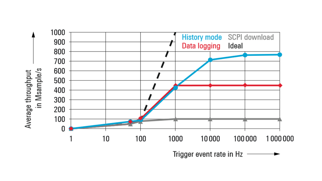TÉLÉCHARGER LOGICIEL OSCILLOSCOPE VIRTUEL LOGICIEL VIRTUEL TÉLÉCHARGER OSCILLOSCOPE