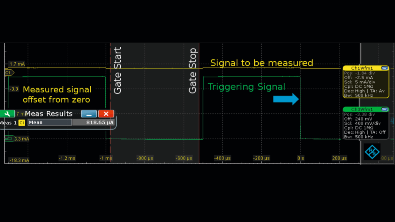 Sample signals and configuration.