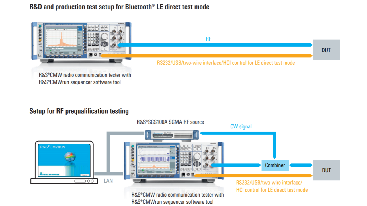 Configuração de teste normal para dispositivos compatíveis com Bluetooth® LE
