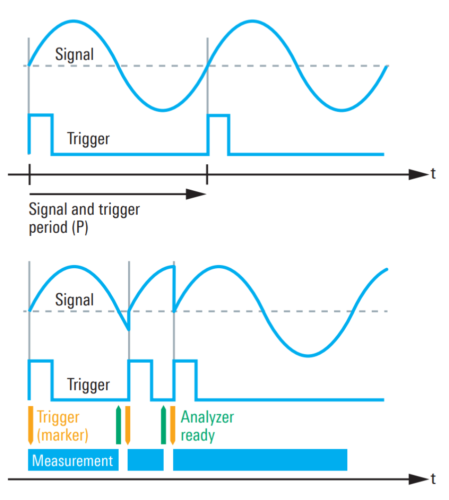 Speed up amplifier measurements Rohde & Schwarz