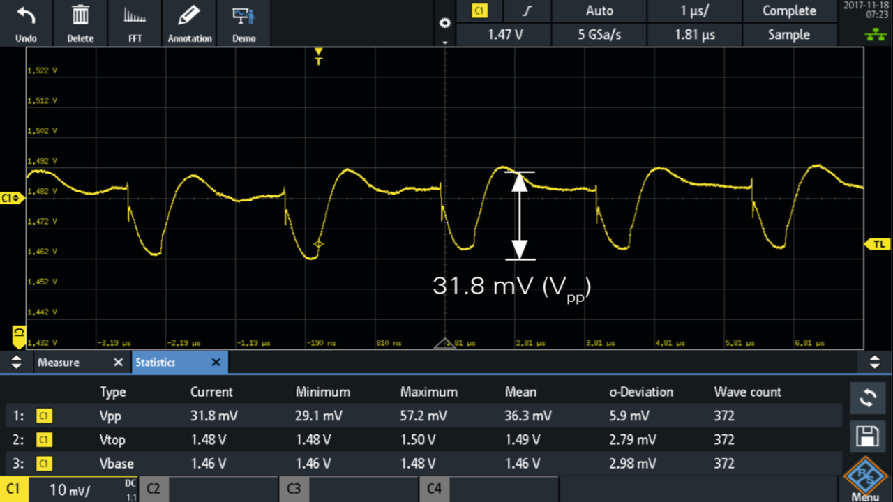 Measurement of a 1.5 V power rail using an R&S®RT-ZP1x 1:1 passive, 38 MHz probe (31.8 mV (Vpp)). Bandwidth limiting eliminates the ability to see higher frequency transients.