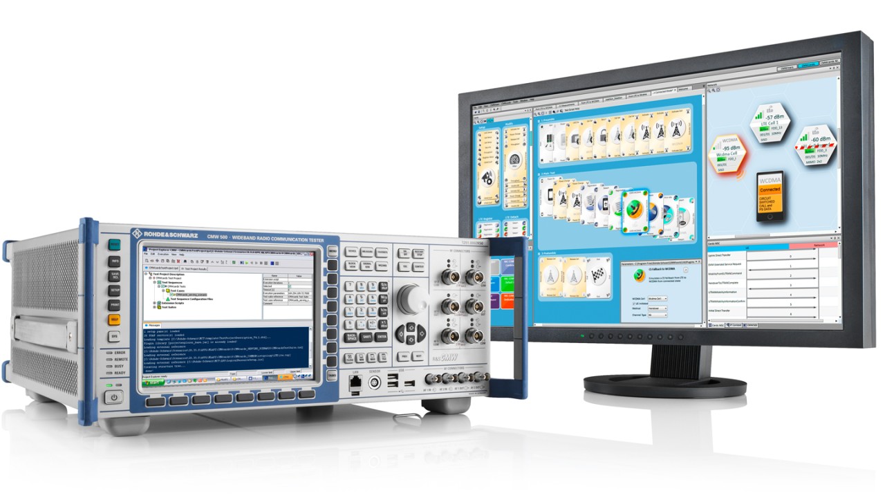 Automotive performance testing with CMWcards