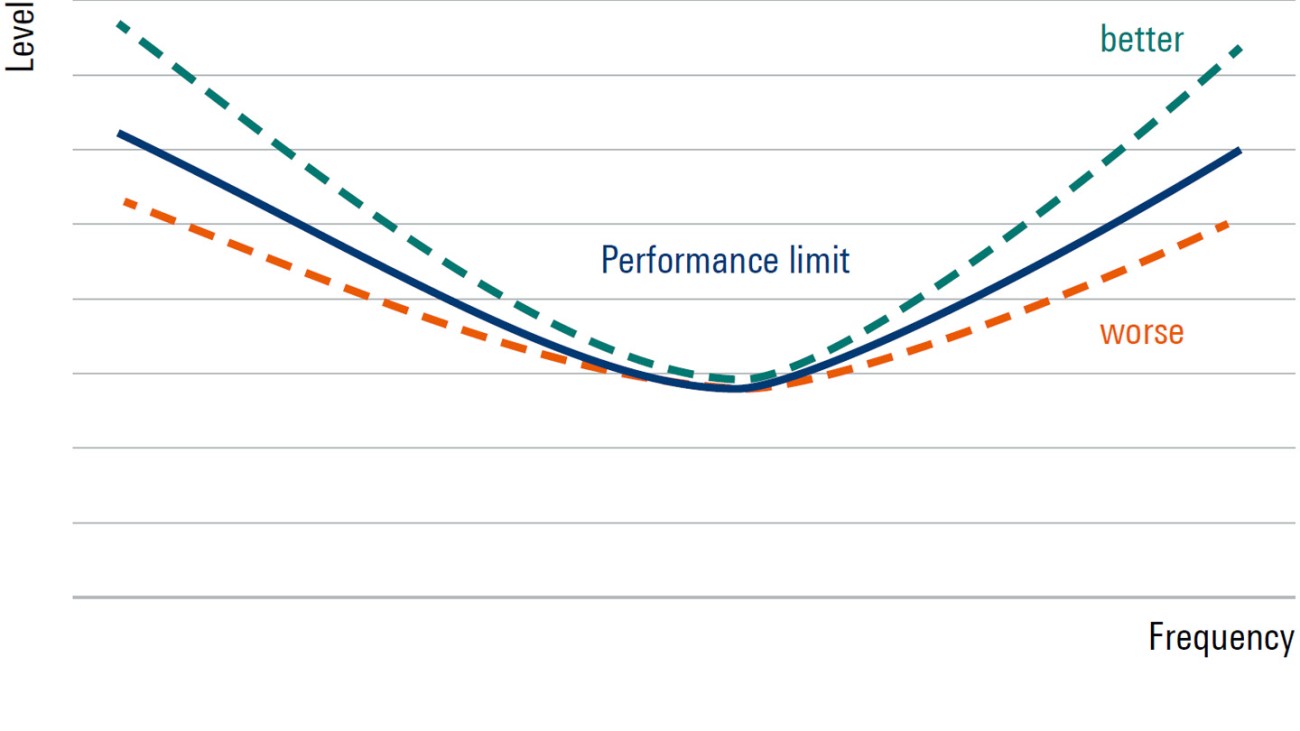 Performance limits as result of customized blocking tests Performance limits as result of customized blocking tests