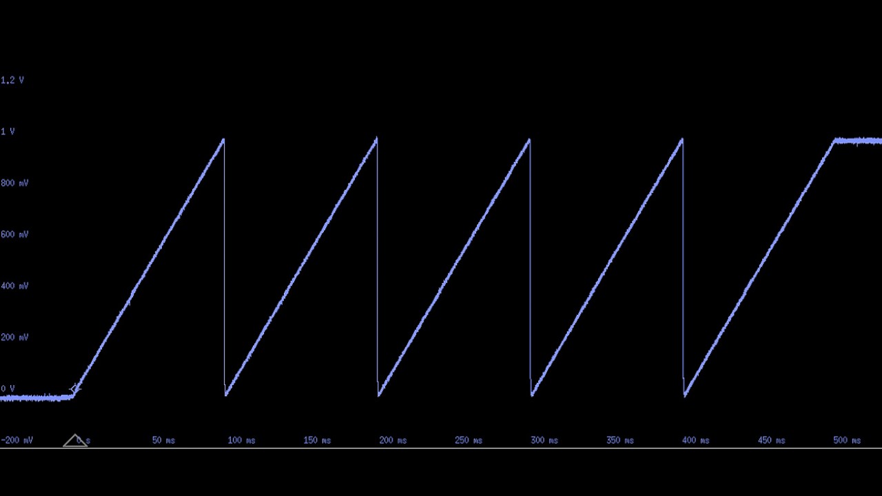 Uscita del pattern programmato in precedenza