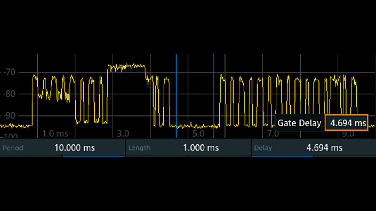 Gated-Trigger-Einstellungen zur Darstellung des Uplink-Spektrums eines TDD-LTE-Signals.