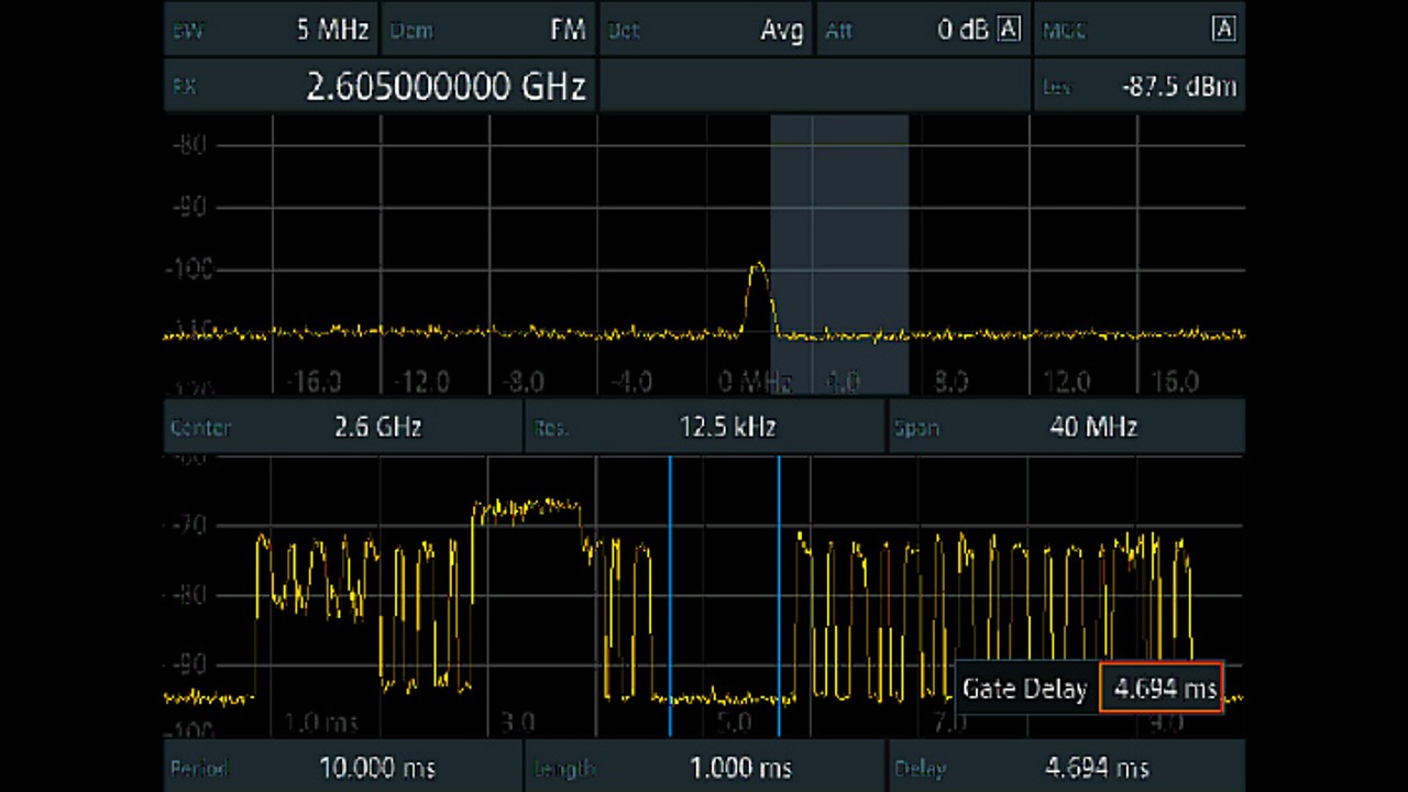Visualisation du spectre en liaison montante dans le signal TDD-LTE