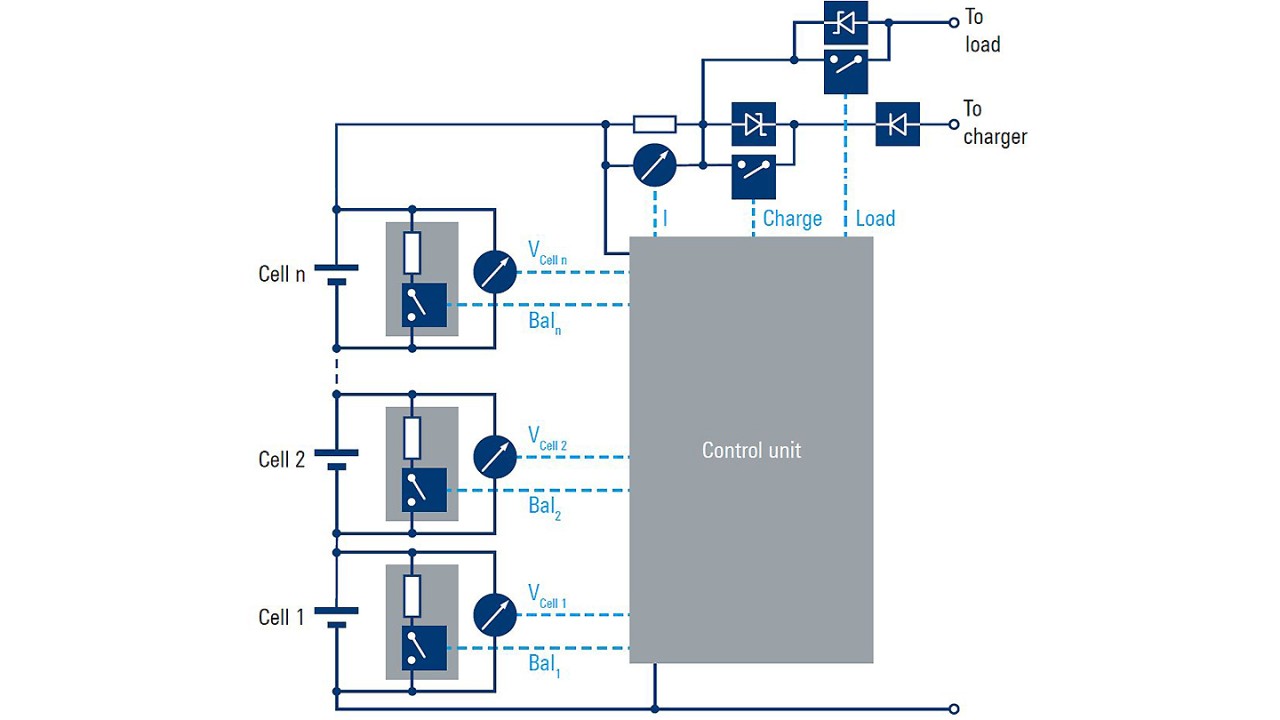 Schema tipico di un gruppo batterie con sistema di gestione delle batterie (BMS)