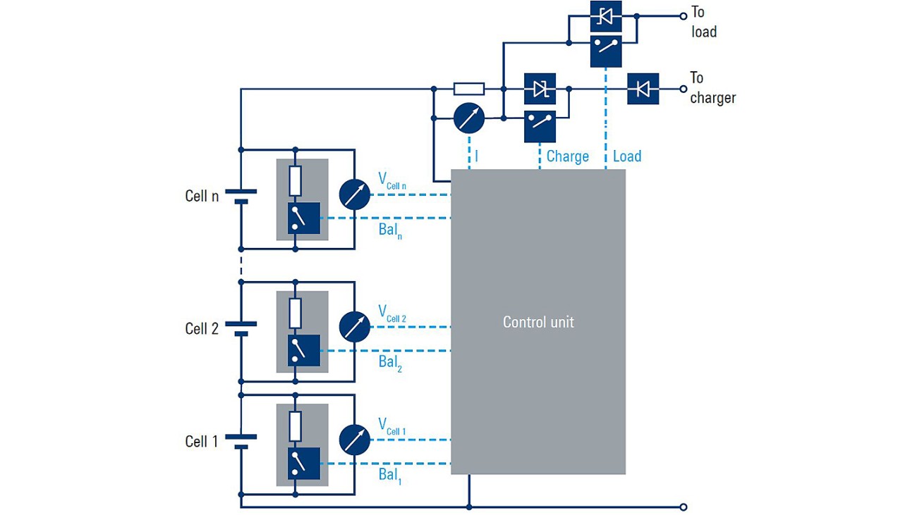 Exemplary schematic of a battery pack with battery management system (BMS) Exemplary schematic of a battery pack with battery management system (BMS)