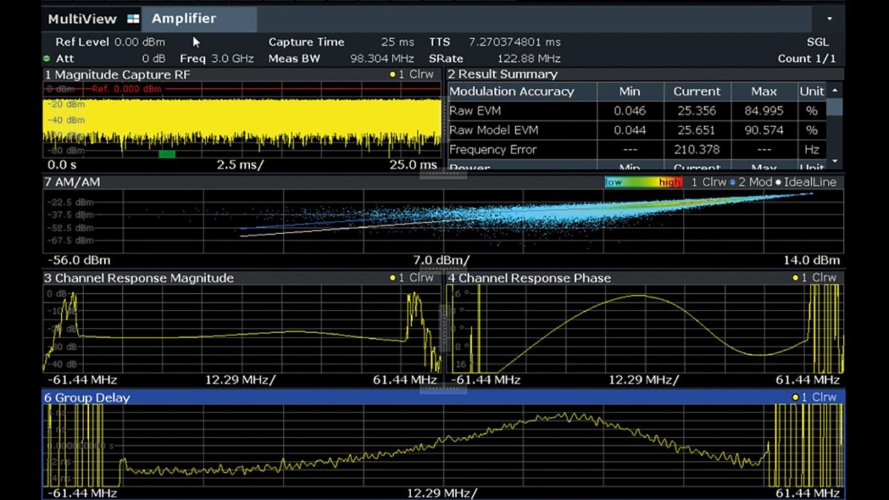 Frequency response and group delay measurements
