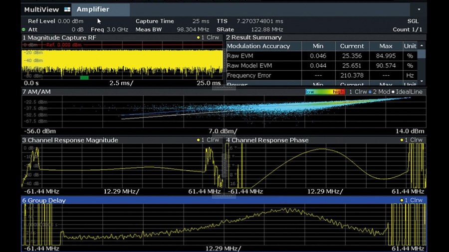 Verification Of Wideband Power Amplifiers | Rohde & Schwarz