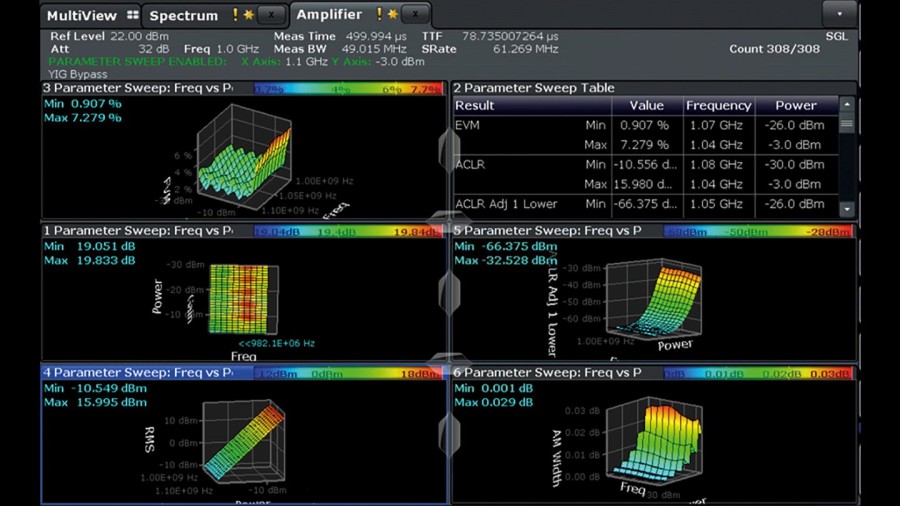 Verification Of Wideband Power Amplifiers | Rohde & Schwarz