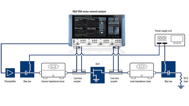 Amplifier characterization using load pull | Rohde & Schwarz