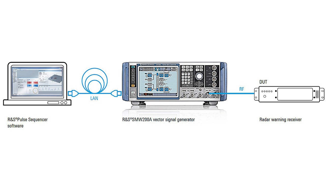 Figure 1: The setup consists of an R&S®SMW200A vector signal generator and PC based R&S®Pulse Sequencer software