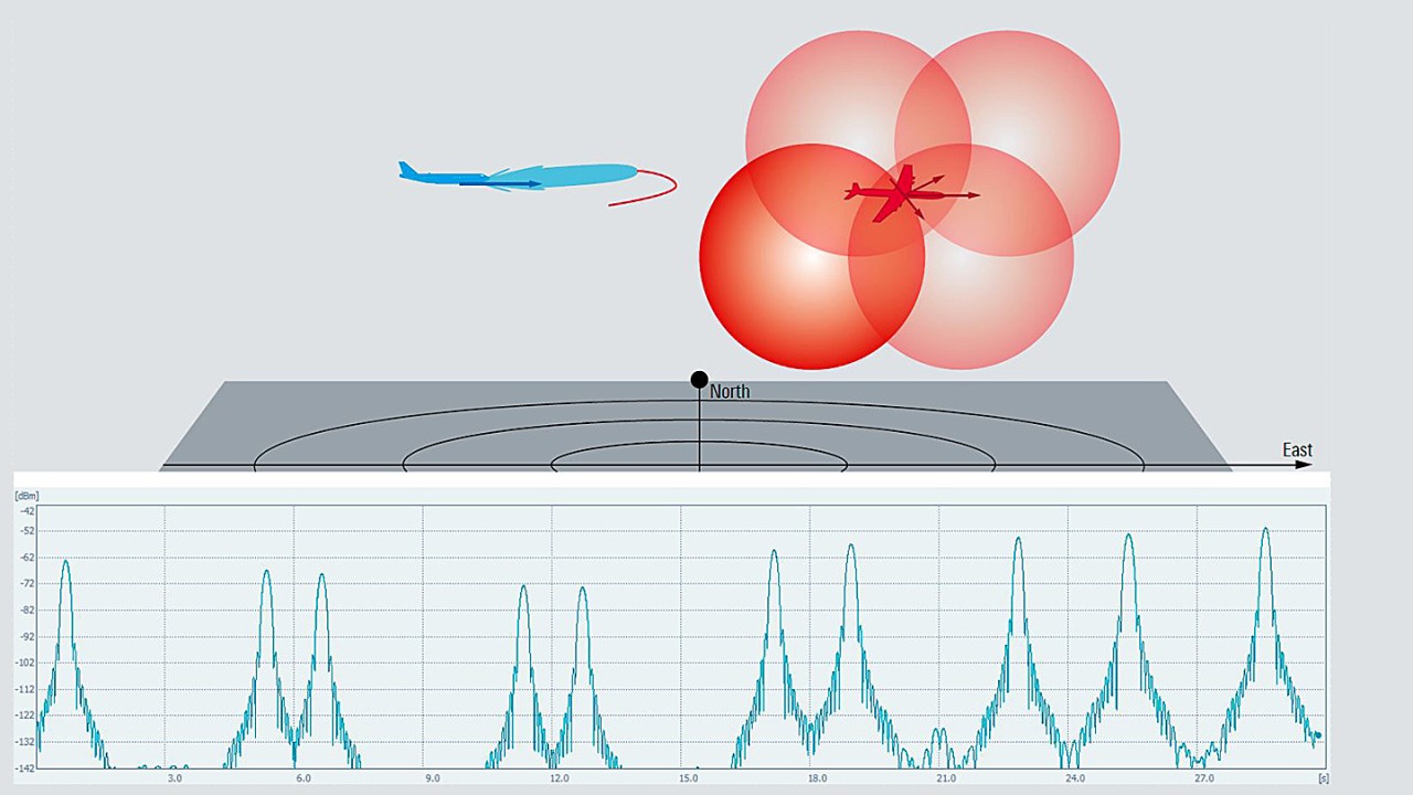 Figure 2: Live preview of 3D flight scenario with moving emitter and receiver