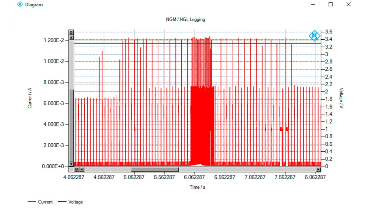 power-consumption-analysis-with-the-rohde-schwarz-specialty-dc-power