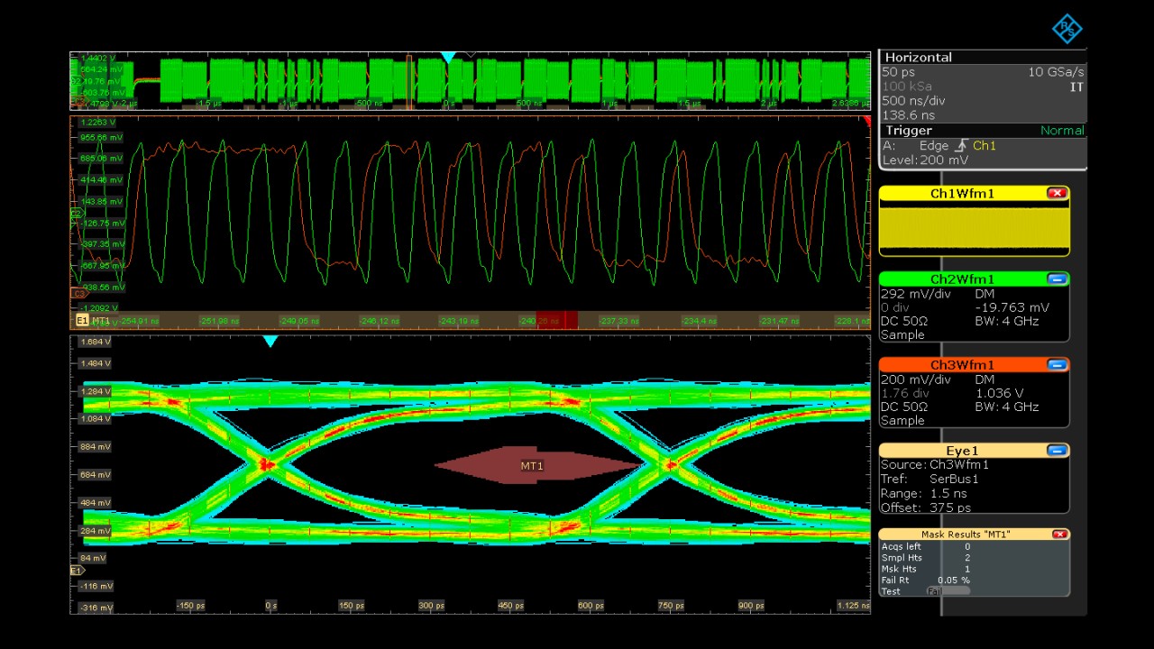 R&S®RTP-K91: DDR3 DQ data eye and mask test with indication of violation area (example of write cycle)