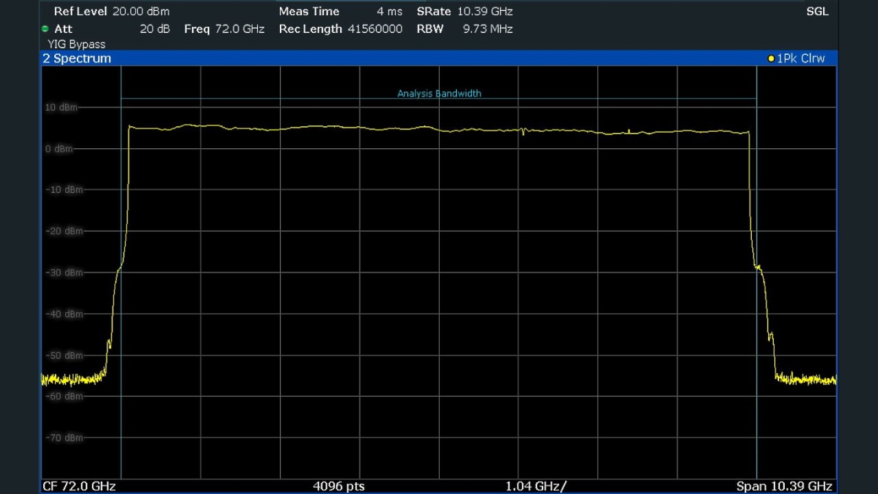 An 8 GHz LFM chirp measured on an R&S®FSW signal and spectrum analyzer with the R&S®FSW-B8001 8.3 GHz analysis bandwith option. 8 GHz chirp bandwidth provides approximately 2 cm SAR range resolution.