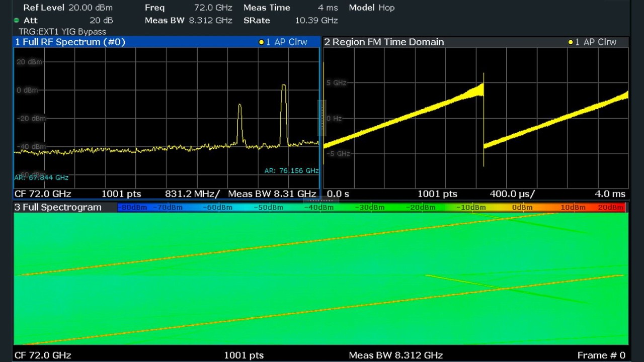 Analysis of an 8 GHz LFMCW waveform using the R&S®FSW-K60 transient analysis application.