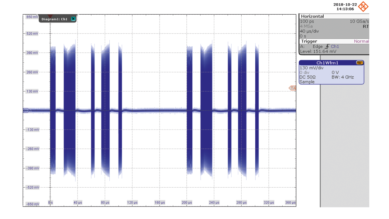 Sequence with multiple pulses